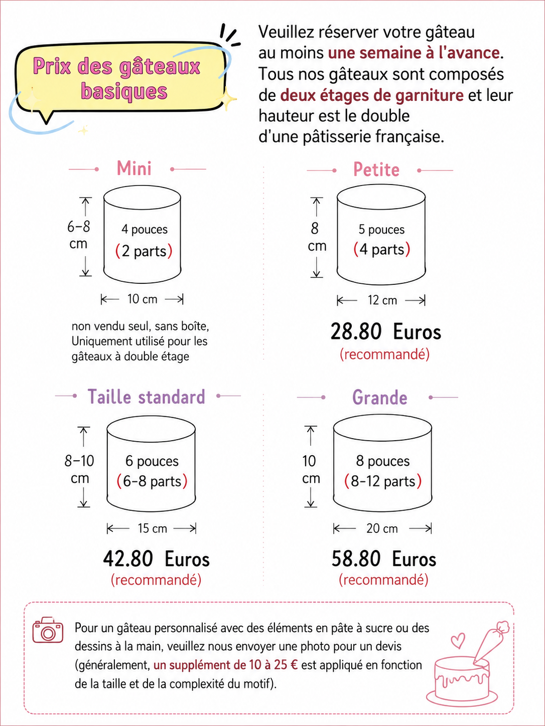 Prix des gâteaux basiques